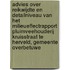 Advies over reikwijdte en detailniveau van het milieueffectrapport Pluimveehouderij Kruisstraat te Herveld, gemeente Overbetuwe