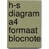 h-s diagram A4 formaat blocnote