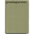 Groeidiagrammen