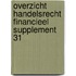 Overzicht handelsrecht financieel supplement 31