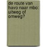 De route van havo naar mbo: uitweg of omweg?