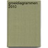 Groeidiagrammen 2010