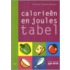 Calorieentabel / Joulestabel