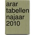 ARAR Tabellen najaar 2010