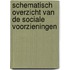 Schematisch overzicht van de Sociale voorzieningen