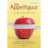 Het appelfiguur