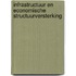 Infrastructuur en economische structuurversterking