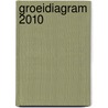 Groeidiagram 2010 by Tno