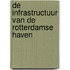De infrastructuur van de Rotterdamse haven