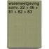 Warenwetgeving aanv. 22 + 46 + 81 + 82 + 83