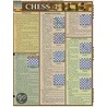 Chess 1 door Inc. BarCharts