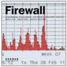 Firewall door Onbekend
