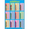 Adding Up door Onbekend