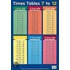 Tables 7-12