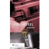 Financieel memo