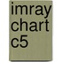 Imray Chart C5