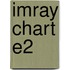 Imray Chart E2