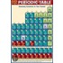 Periodic Table