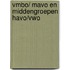 Vmbo/ mavo en middengroepen havo/vwo