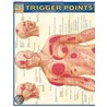 Trigger Points door Inc. BarCharts