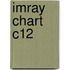 Imray Chart C12