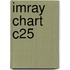 Imray Chart C25