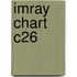 Imray Chart C26