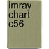Imray Chart C56