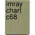 Imray Chart C68