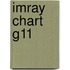 Imray Chart G11