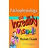 Pathophysiology