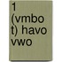 1 (Vmbo t) havo vwo