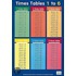 Times Tables 1 - 6