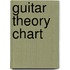 Guitar Theory Chart