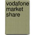 Vodafone Market Share