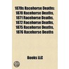 1870s Racehorse Deaths by Unknown