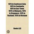 1975 in Southeast Asia