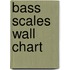 Bass Scales Wall Chart