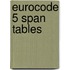 Eurocode 5 Span Tables