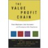 The Value Profit Chain