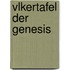 Vlkertafel Der Genesis