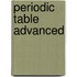 Periodic Table Advanced