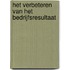 Het verbeteren van het bedrijfsresultaat