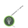 Fundamentals of Lighting by Susan M. Winchip