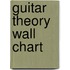 Guitar Theory Wall Chart