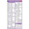 Normal Values Pocketcard by Borm Bruckmeier Publishing