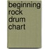 Beginning Rock Drum Chart