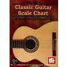 Classic Guitar Scale Chart door William Bay