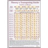 Theory & Transposing Guide door Onbekend
