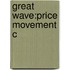 Great Wave:price Movement C